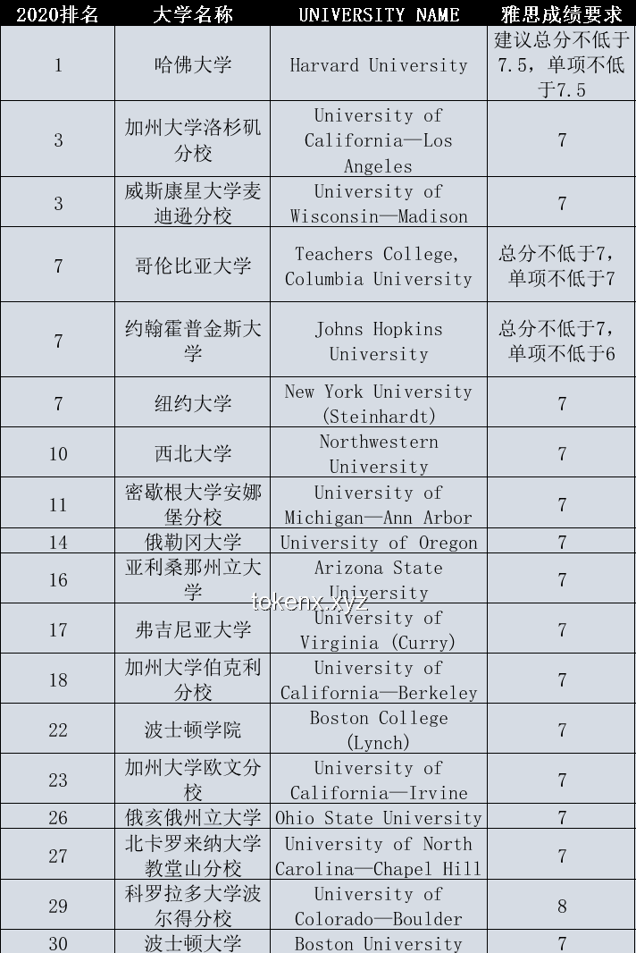 香港科技大学录取哈佛转校生方案探讨